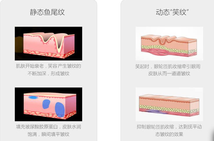 大連市哪家美容醫(yī)院好，口碑好的醫(yī)院推薦！