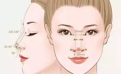 合肥哪家正規(guī)微整形醫(yī)院口碑好？