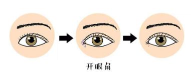 臺州溫嶺維多利亞整形美容醫(yī)院醫(yī)生怎么樣？