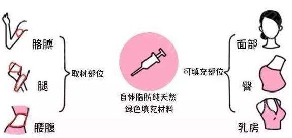 「2023重慶哪家整形整容醫(yī)院好？患者口碑評(píng)價(jià)排行榜大揭秘！」