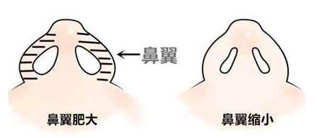 上海青春痘治療好的醫(yī)院有哪些？