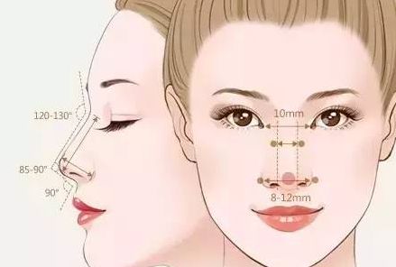 糖尿病患者是否適合接受眼袋抽脂手術(shù)？