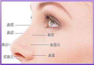 長(zhǎng)沙伊臣醫(yī)療美容門(mén)診部的醫(yī)生如何？?jī)r(jià)格如何？醫(yī)生資料和收費(fèi)與其他醫(yī)療美容門(mén)診部有何不同？