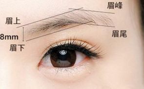河南最受歡迎的三所整形醫(yī)院，您是否有興趣？
