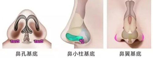 深圳顏美醫(yī)療美容門診部是否提供哪些特色項(xiàng)目？