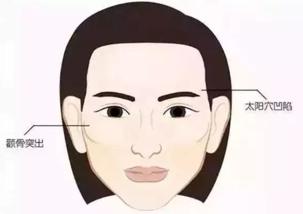 公立整形科醫(yī)院推薦，了解哪家醫(yī)院修復好