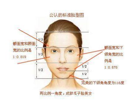 重慶隆胸哪家醫(yī)院醫(yī)生好？五大隆胸權威專家推薦！