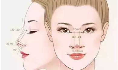 深圳盛美佳整形醫(yī)院磨骨手術(shù)效果如何？手術(shù)價(jià)格清單與醫(yī)生評(píng)價(jià)分享