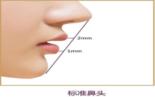 徐州最好的整形醫(yī)院：附屬醫(yī)院與市中心對(duì)決，誰(shuí)將奪得冠軍？
