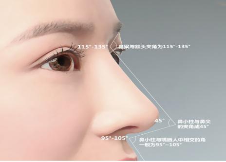 成都豐胸安全可靠：值得推薦的6家醫(yī)院，技術(shù)口碑、服務(wù)出眾