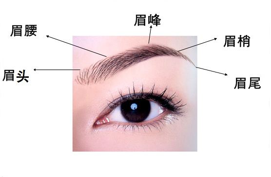 懷化市眼部整形醫(yī)院排名揭曉！專家推薦8家頂尖醫(yī)院解析，名列前茅的有名天、美萊等