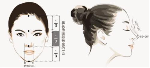 貴陽私密整形綜合醫(yī)院排行最新推薦，了解前六女神心愛之選！仙境面部華麗風、迷人容顏令人心動