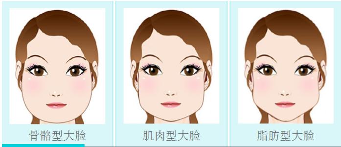 重慶高口碑的鼻尖修復(fù)整形美容醫(yī)院推薦！2023年排名前10強，專注鼻尖塑形修復(fù)的點評！