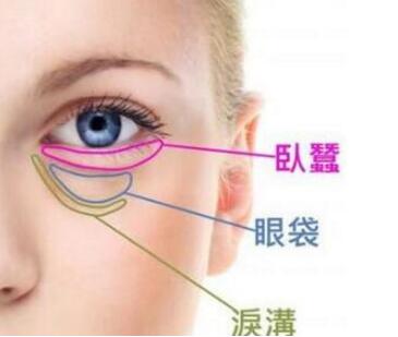 南昌大學第二附屬醫(yī)院整形美容科內(nèi)切眼袋