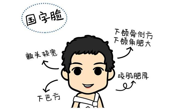面部輪廓應(yīng)該做什么手術(shù)？