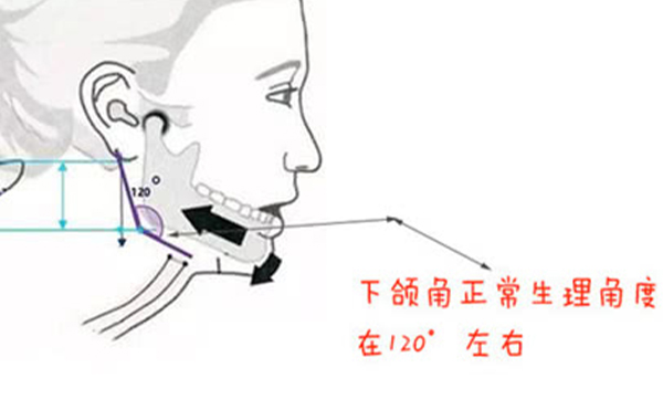 確定了，這三種方法磨下頜角最自然