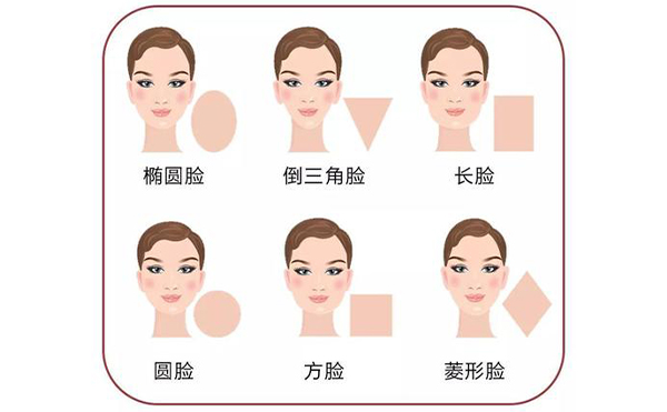 頜面整形有沒有風(fēng)險？